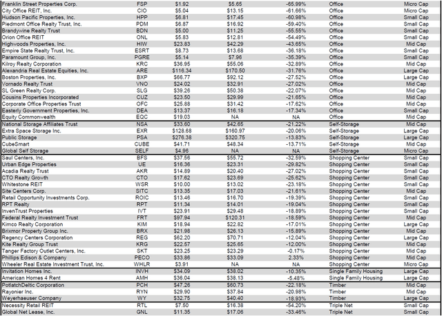 Source: Table by Simon Bowler of 2nd Market Capital, Data compiled from S&P Global Market Intelligence LLC. See important notes and disclosures at the end of this article
