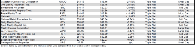 Source: Table by Simon Bowler of 2nd Market Capital, Data compiled from S&P Global Market Intelligence LLC. See important notes and disclosures at the end of this article