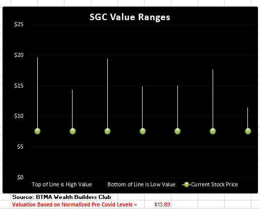 A graph with greBTMA Wealth Builders Cluben dots on a black background Description automatically generated