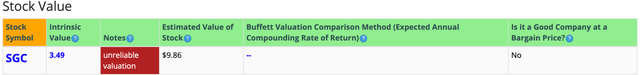 BTMA Stock Analyzer
