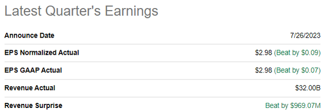 Meta earnings Q2 2023