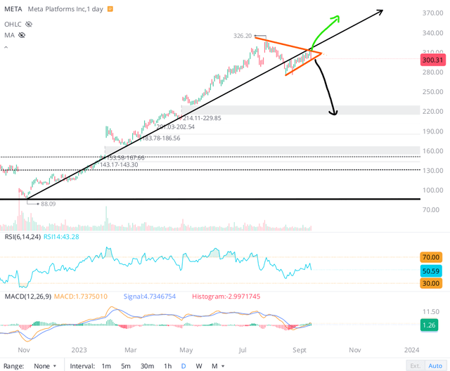 WeBull Desktop Meta stock chart