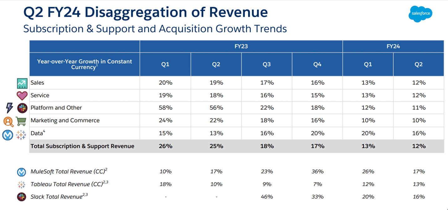 Salesforce What To Expect From Q3 FY2024 Earnings Report? (NYSECRM