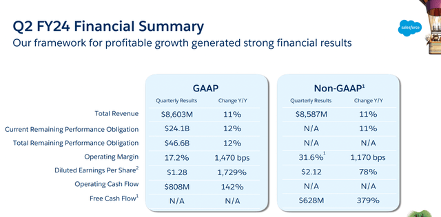 Salesforce Q2 2023 Earnings Presentation