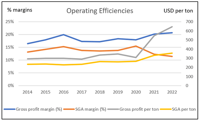 Chart 6: Operating Efficiencies