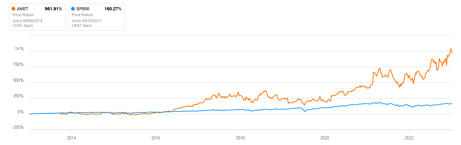 animestc.net Traffic Analytics, Ranking Stats & Tech Stack