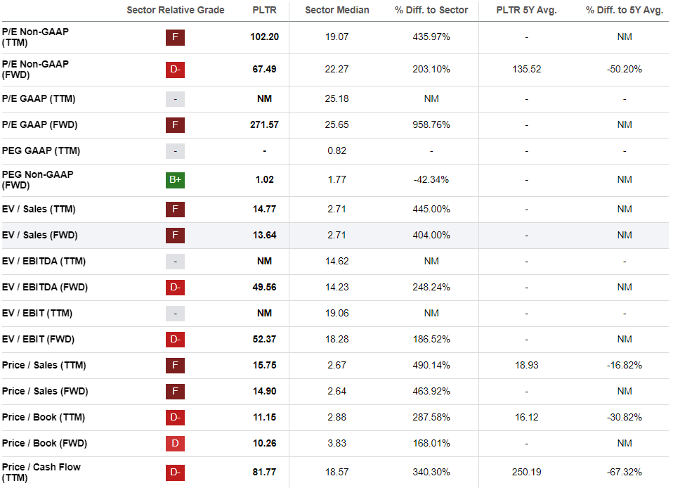 Palantir Stock: Profitability Poised To Explode (NYSE:PLTR) | Seeking Alpha