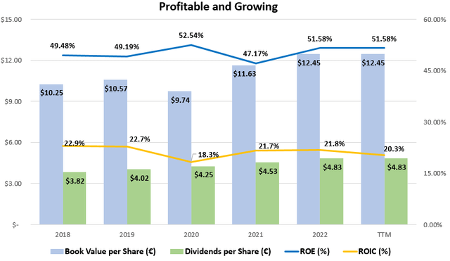 Historical Profits and Growth at Pepsi such as ROE, ROIC, Book Value and Dividends per Share