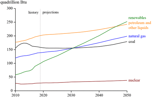 Hydrogen Production Technologies: From Fossil Fuels toward Renewable Sources. A Mini Review