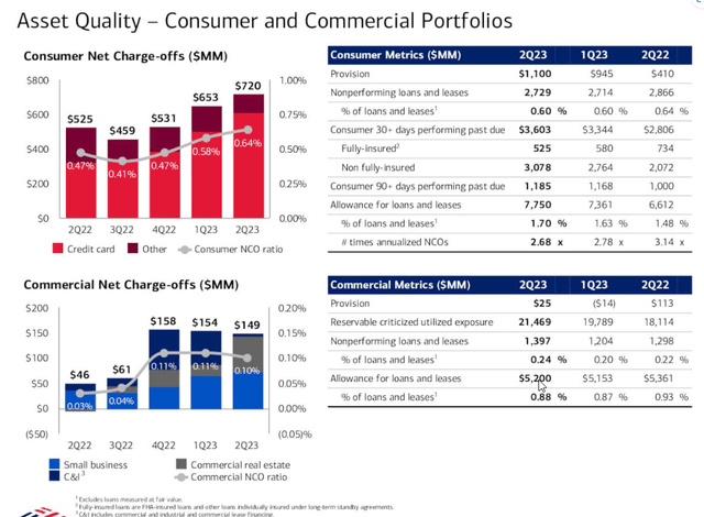 Bank of America 2nd Quarter Investor Presentation