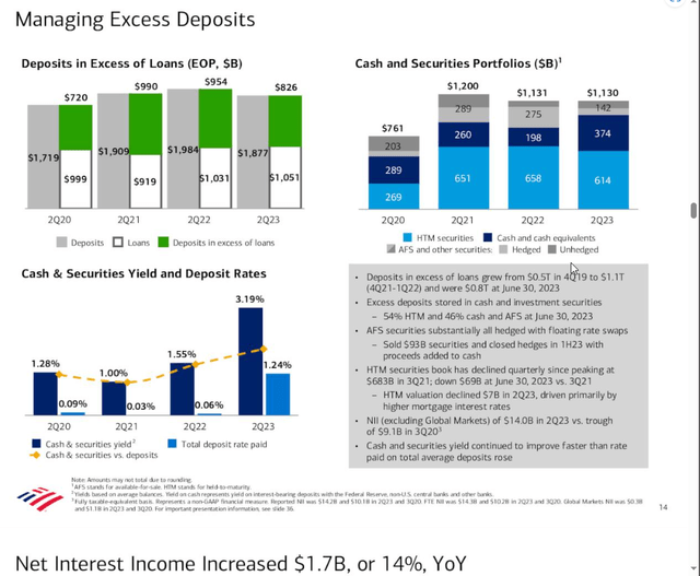 Bank of America 2nd Quarter Investor Presentation