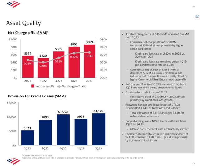 Bank of America 2nd Quarter Investor Presentation