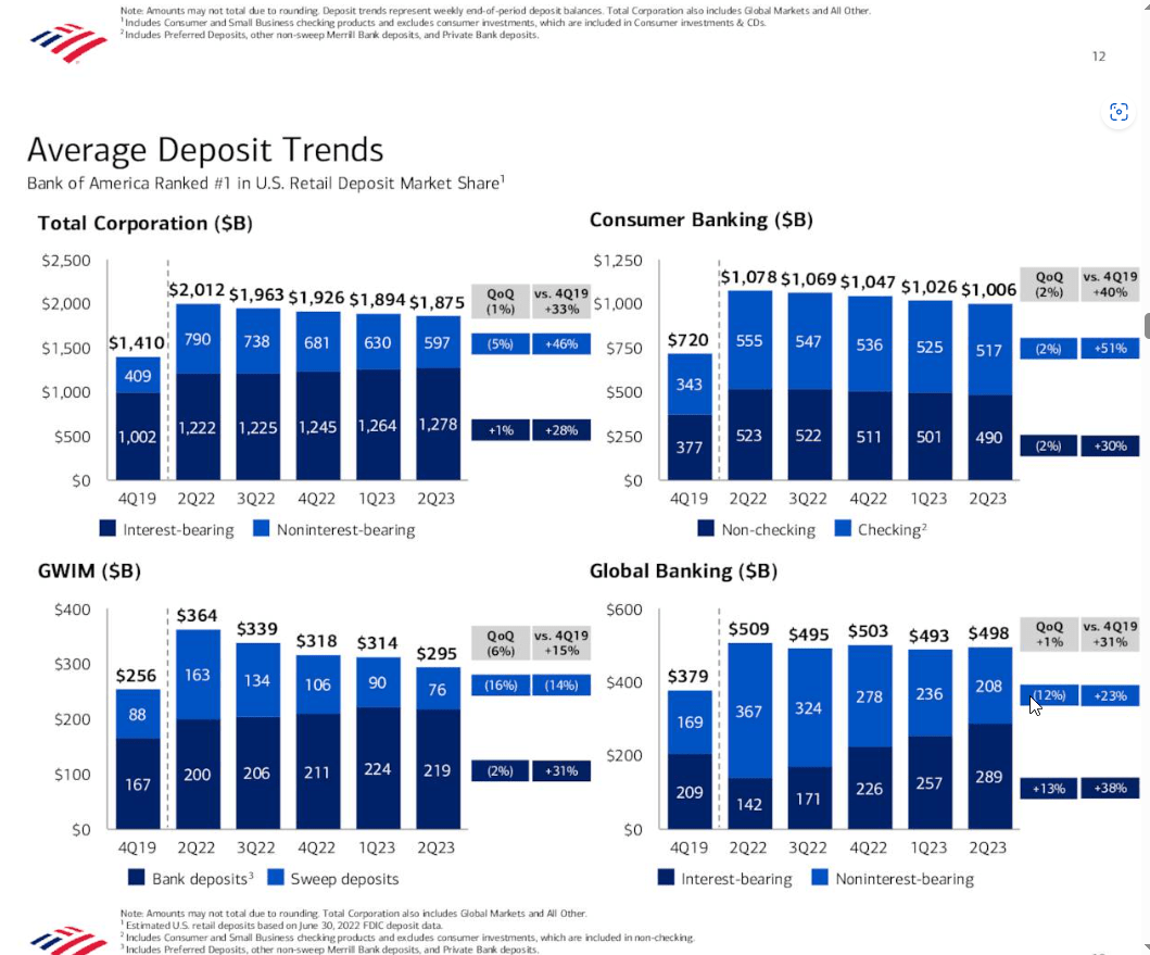 investor presentation bank of america