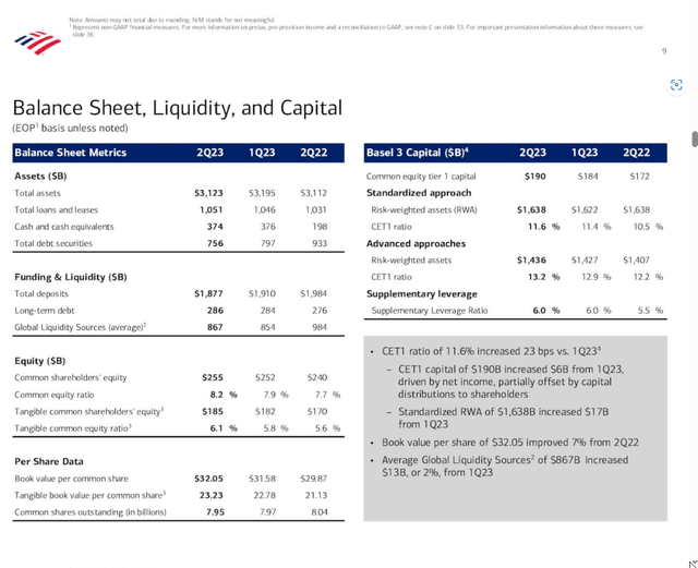 Bank of America 2nd Quarter Investor Presentation