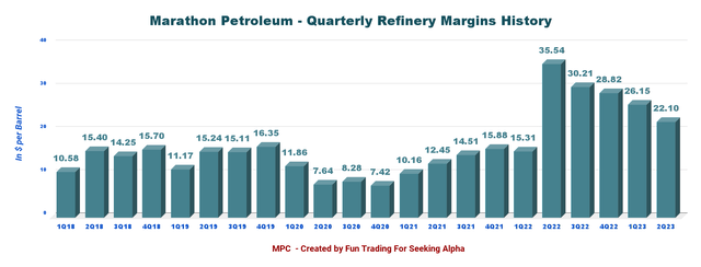 Marathon Petroleum: An Impressive Ascension, But It May Not Last ...