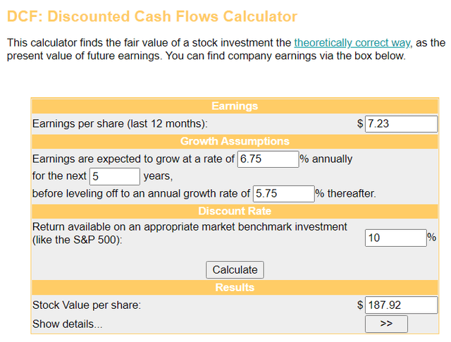 My assumptions for the discounted cash flows model show shares of PepsiCo to be marginally undervalued.