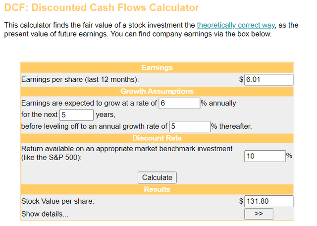 My inputs into the DCF model demonstrate shares of Prologis to be slightly discounted.