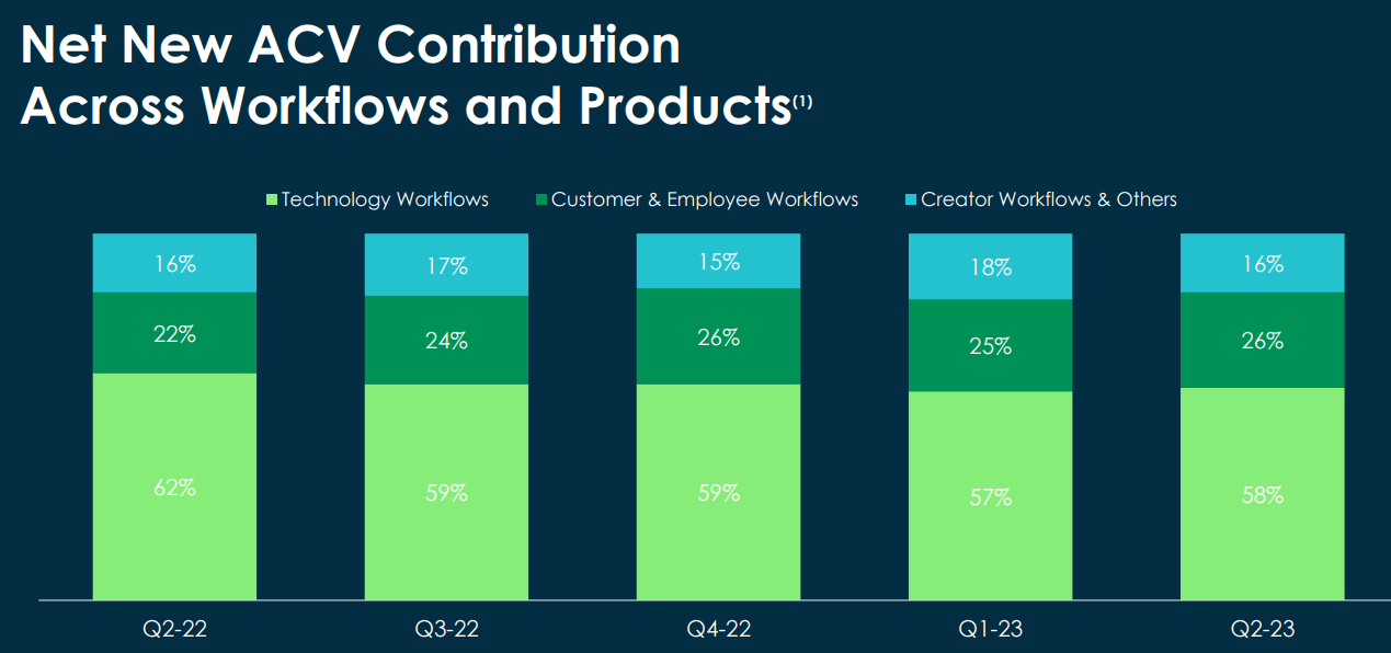 ServiceNow: Positioned To Thrive In Digital Transformation (NYSE:NOW ...