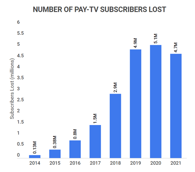 bar graph