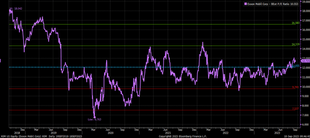 PE Ratio