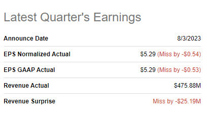 CVCO earnings performance