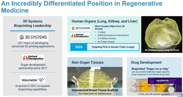 3D Systems Stock: The Future Of 3D Printing And Regenerative Healthcare ...