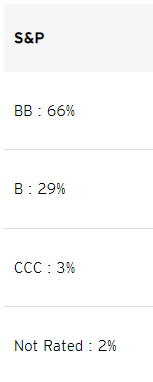 ratings