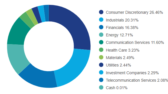 sectors