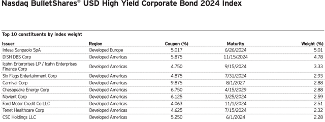 Index Holdings