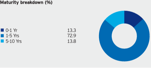 BSJO ETF: Decreasing Risk, Increasing Rewards As Time Passes | Seeking ...