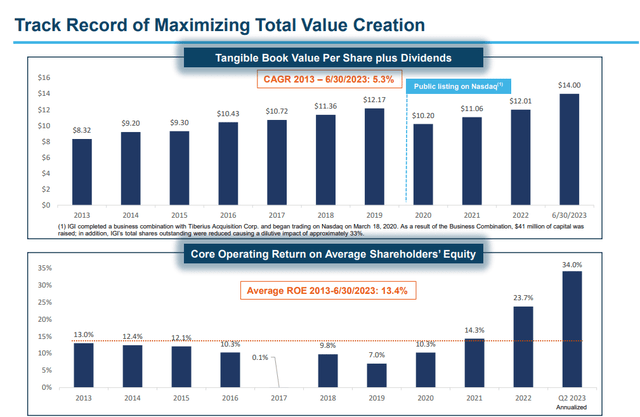 IGI Investor Presentation Q2 2023