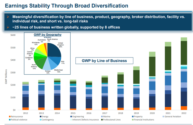 IGI Investor Presentation Q2 2023