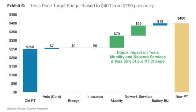 Morgan Stanley [September 2023 - proprietary source]