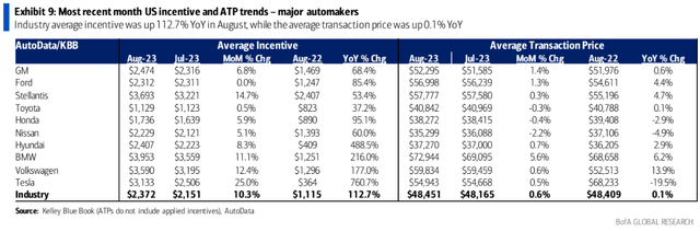 Bank of America [September 15, 2023 - proprietary source]