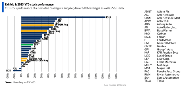 Bank of America [September 15, 2023 - proprietary source]