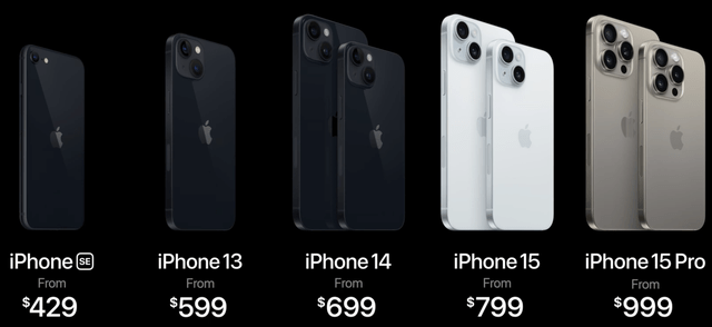 Image showing price points of iPhone