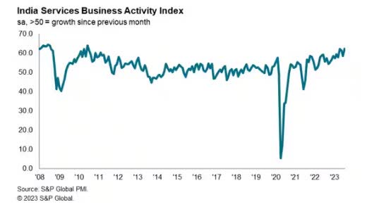 EPI metrics