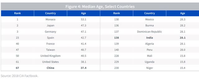 India metrics