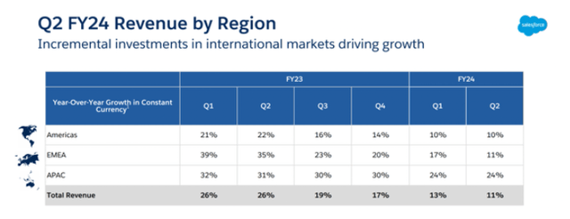 Salesforce Q2 2023 Earnings Presentation