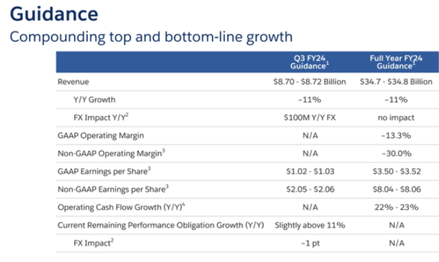 Salesforce Q2 2023 Earnings Presentation