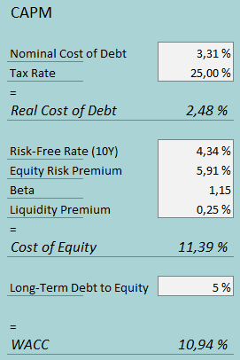 fastenal cost of capital