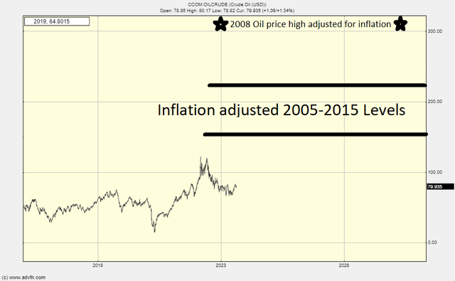 A graph on a screen Description automatically generated