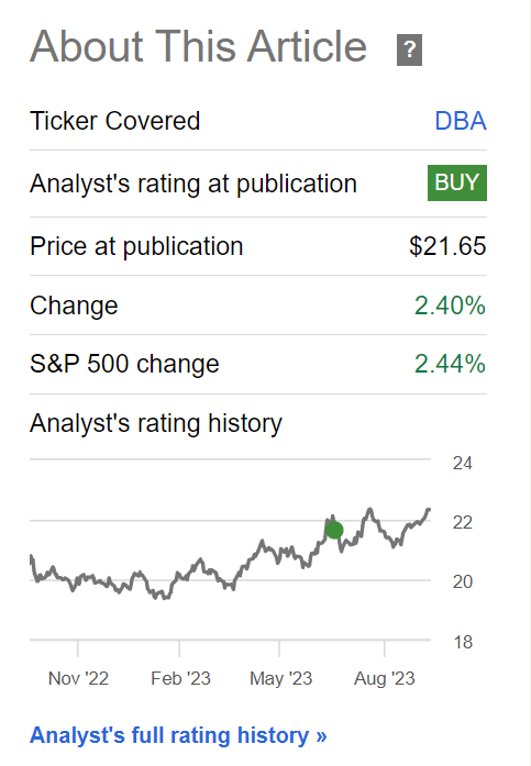 DBA has kept pace with booming equites