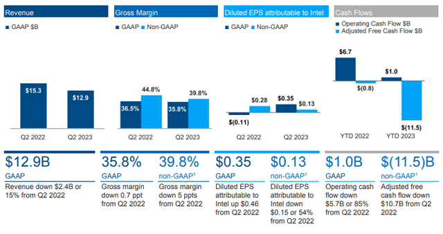 Q3 Summary