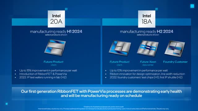 Intel 20A/18A Graphic