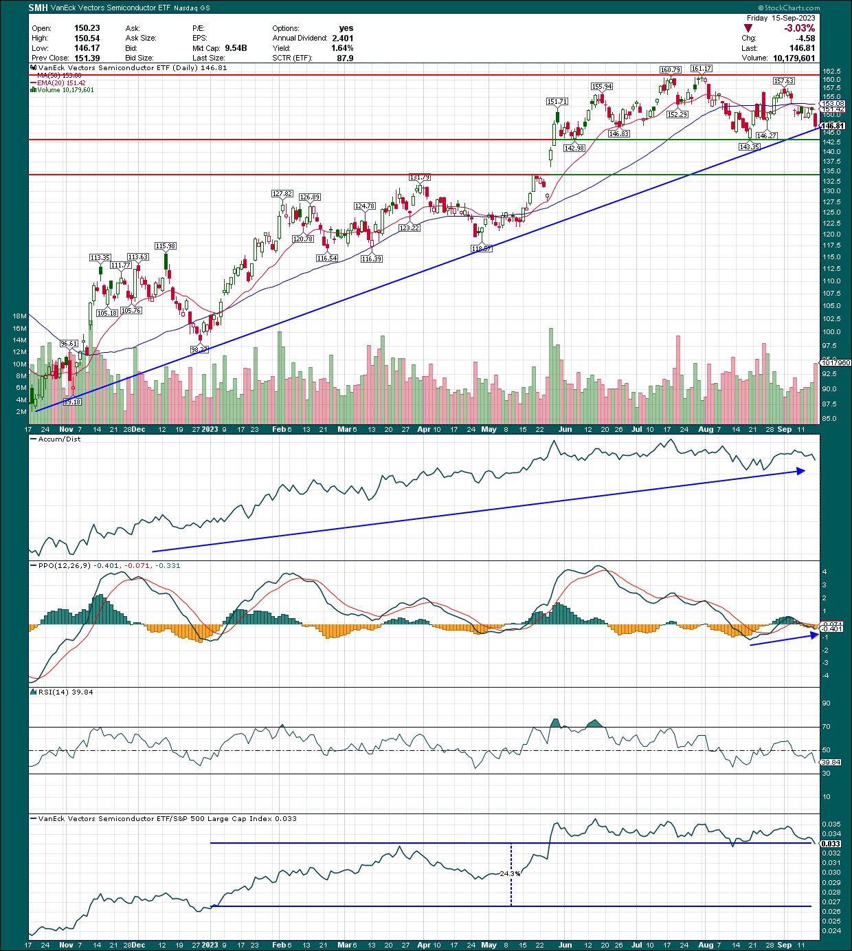 Semiconductors: The Train Is About To Leave The Station (NASDAQ:SMH ...