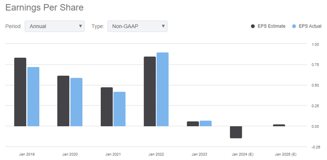 Duluth Holdings: Sell While You Can (NASDAQ:DLTH) | Seeking Alpha