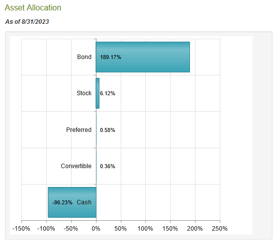 PCN Asset Allocation