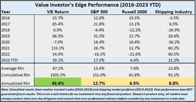 Value Investing – Edge 7