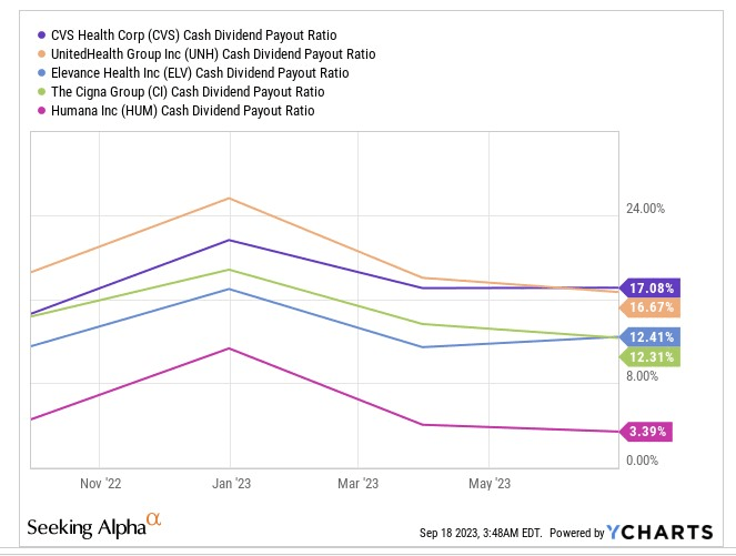 CVS Stock The RiskReward Is In A Better Place (NYSECVS) Seeking Alpha